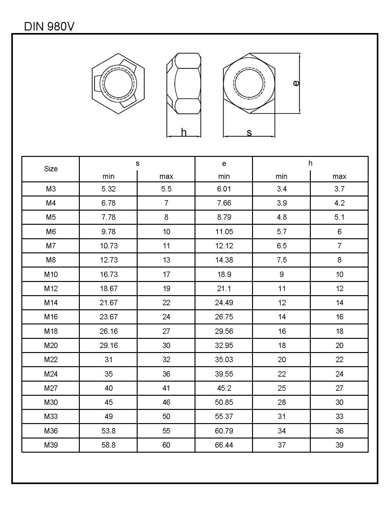din-980v-l-w-fasteners-company